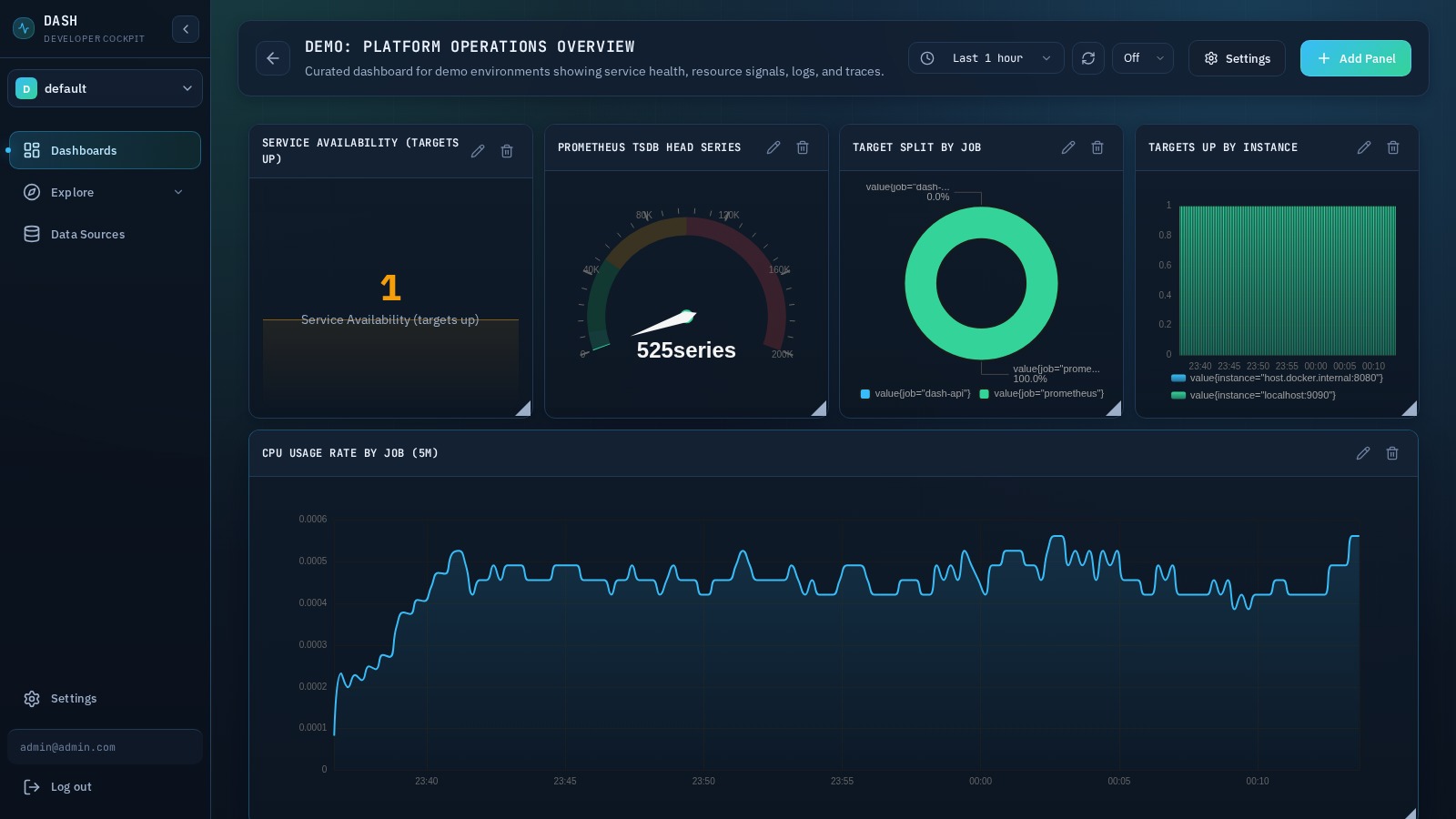 Ace monitoring dashboard screenshot showing metrics, logs, and traces panels